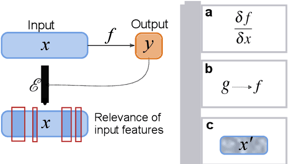 Figure 2 for Drug discovery with explainable artificial intelligence