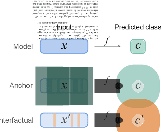 Figure 3 for Drug discovery with explainable artificial intelligence