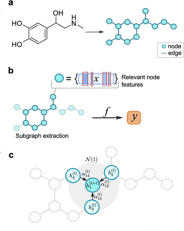 Figure 4 for Drug discovery with explainable artificial intelligence