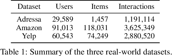 Figure 2 for Meta-Learning for Online Update of Recommender Systems