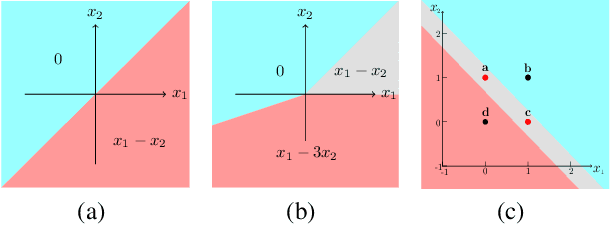 Figure 3 for IC Networks: Remodeling the Basic Unit for Convolutional Neural Networks
