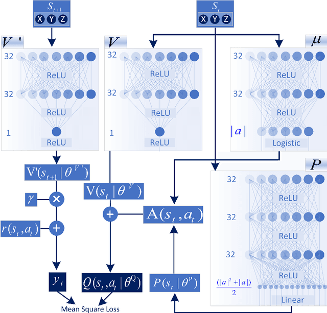 Figure 1 for Muscle Excitation Estimation in Biomechanical Simulation Using NAF Reinforcement Learning