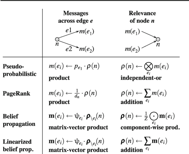 Figure 2 for Dissociation and Propagation for Approximate Lifted Inference with Standard Relational Database Management Systems