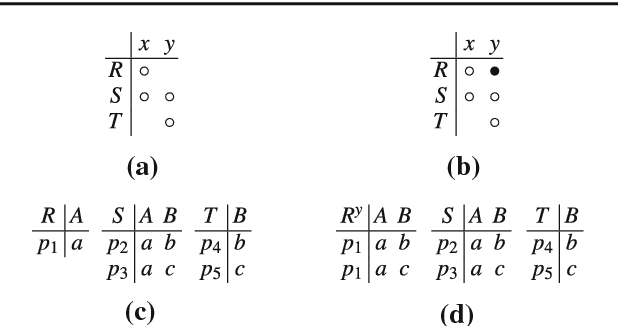 Figure 3 for Dissociation and Propagation for Approximate Lifted Inference with Standard Relational Database Management Systems