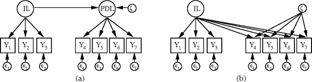 Figure 1 for Gaussian Process Structural Equation Models with Latent Variables