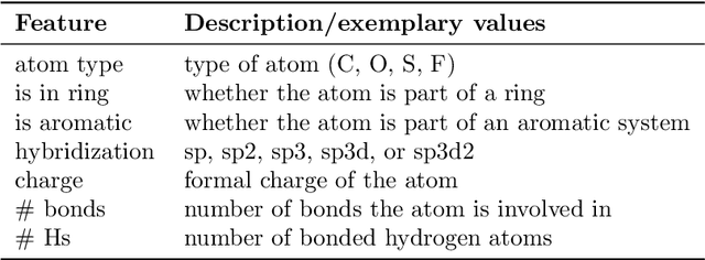 Figure 2 for Graph neural networks for the prediction of molecular structure-property relationships