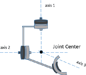 Figure 3 for A Systematic Approach For Kinematic Design Of Upper Limb Rehabilitation Exoskeletons