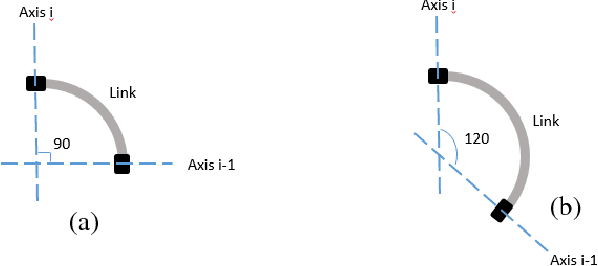 Figure 4 for A Systematic Approach For Kinematic Design Of Upper Limb Rehabilitation Exoskeletons