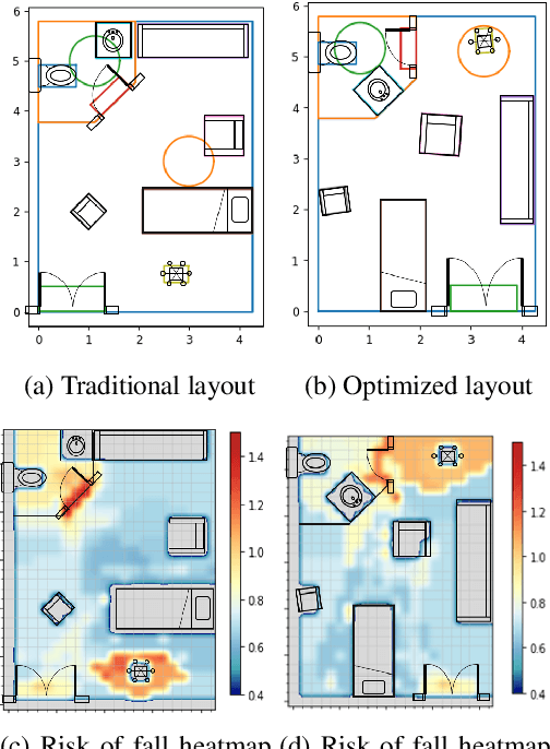 Figure 1 for Optimizing Hospital Room Layout to Reduce the Risk of Patient Falls
