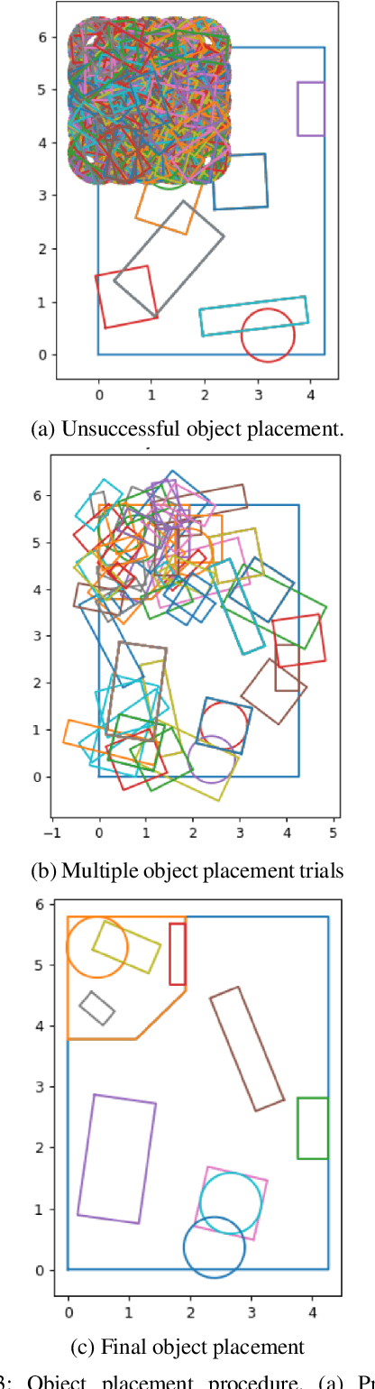 Figure 4 for Optimizing Hospital Room Layout to Reduce the Risk of Patient Falls