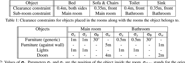 Figure 2 for Optimizing Hospital Room Layout to Reduce the Risk of Patient Falls