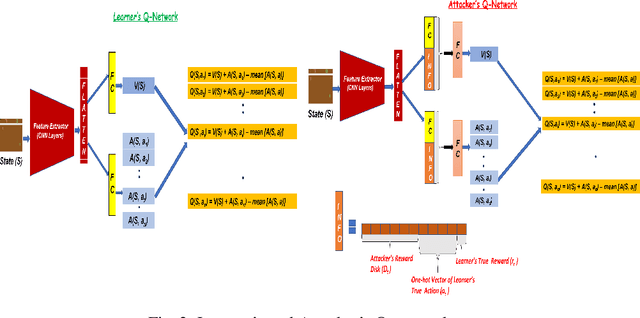 Figure 3 for Reward Delay Attacks on Deep Reinforcement Learning