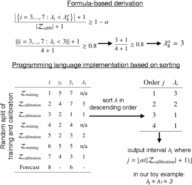 Figure 3 for Conformal Prediction Interval Estimations with an Application to Day-Ahead and Intraday Power Markets