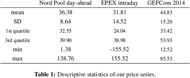 Figure 2 for Conformal Prediction Interval Estimations with an Application to Day-Ahead and Intraday Power Markets