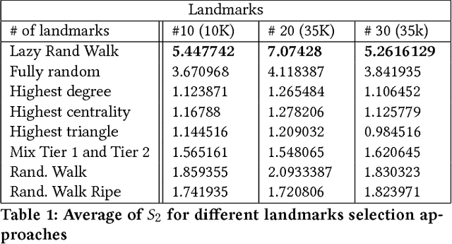 Figure 2 for A Geometric Approach for Real-time Monitoring of Dynamic Large Scale Graphs: AS-level graphs illustrated