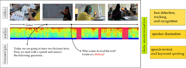 Figure 1 for Automated Anonymisation of Visual and Audio Data in Classroom Studies