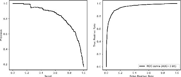 Figure 3 for Automated Anonymisation of Visual and Audio Data in Classroom Studies