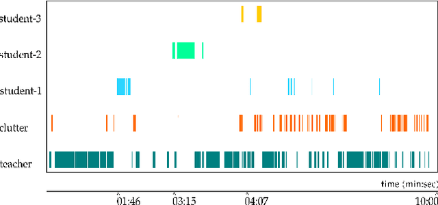 Figure 4 for Automated Anonymisation of Visual and Audio Data in Classroom Studies
