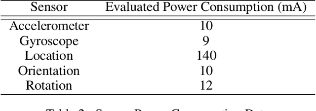 Figure 3 for Online Budgeted Learning for Classifier Induction