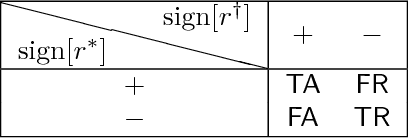 Figure 3 for On Possibility and Impossibility of Multiclass Classification with Rejection