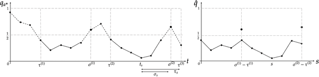 Figure 1 for Regret Analysis of a Markov Policy Gradient Algorithm for Multi-arm Bandits