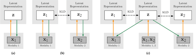 Figure 3 for Playing Games in the Dark: An approach for cross-modality transfer in reinforcement learning