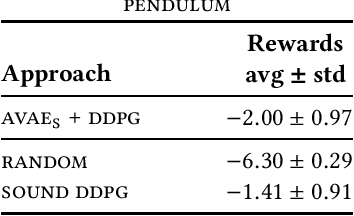 Figure 2 for Playing Games in the Dark: An approach for cross-modality transfer in reinforcement learning