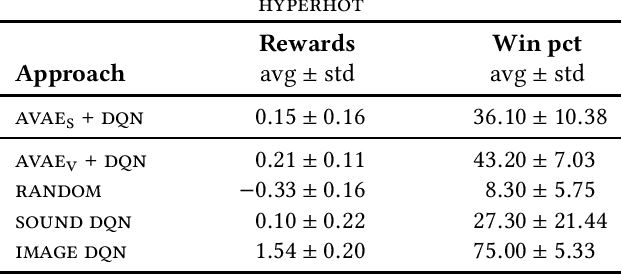 Figure 4 for Playing Games in the Dark: An approach for cross-modality transfer in reinforcement learning