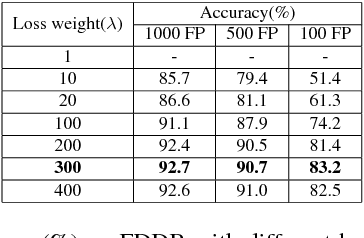 Figure 2 for Precise Box Score: Extract More Information from Datasets to Improve the Performance of Face Detection