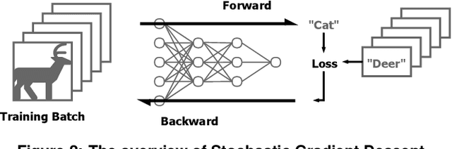 Figure 3 for Efficient and Robust Parallel DNN Training through Model Parallelism on Multi-GPU Platform