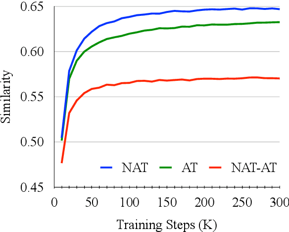 Figure 2 for Multi-Task Learning with Shared Encoder for Non-Autoregressive Machine Translation