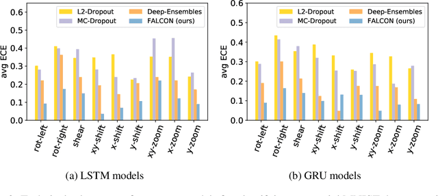 Figure 3 for Towards Trustworthy Predictions from Deep Neural Networks with Fast Adversarial Calibration