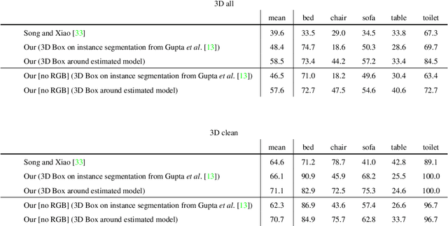 Figure 4 for Inferring 3D Object Pose in RGB-D Images