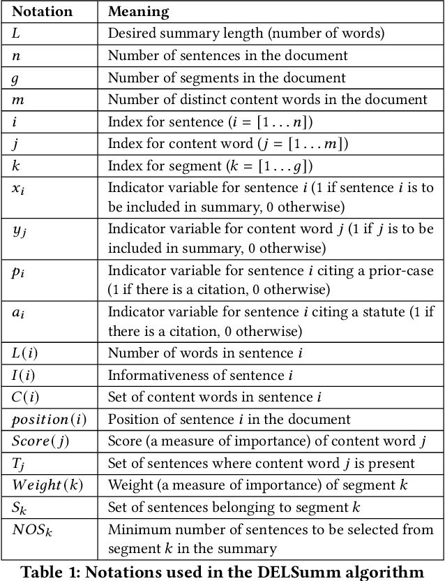 Figure 1 for Incorporating Domain Knowledge for Extractive Summarization of Legal Case Documents