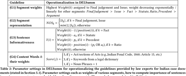Figure 3 for Incorporating Domain Knowledge for Extractive Summarization of Legal Case Documents