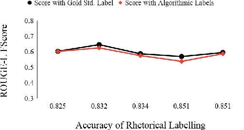 Figure 2 for Incorporating Domain Knowledge for Extractive Summarization of Legal Case Documents