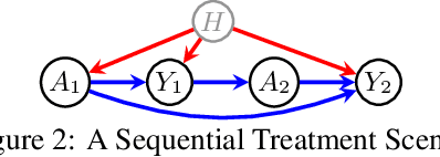 Figure 2 for Deriving Bounds and Inequality Constraints Using LogicalRelations Among Counterfactuals