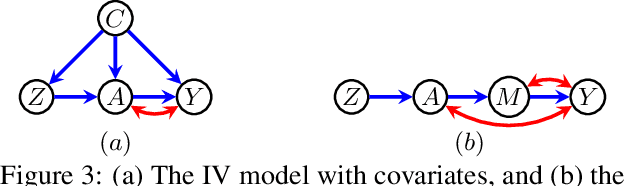 Figure 3 for Deriving Bounds and Inequality Constraints Using LogicalRelations Among Counterfactuals