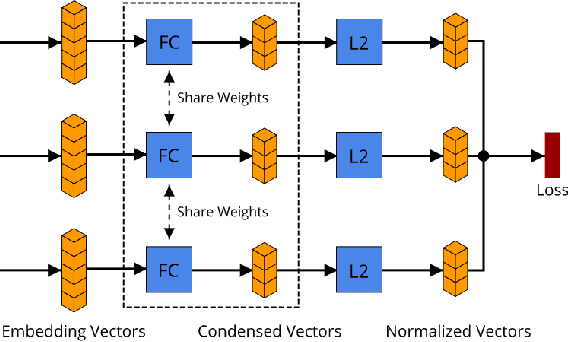 Figure 3 for Enhancing Remote Sensing Image Retrieval with Triplet Deep Metric Learning Network