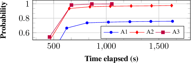 Figure 3 for Robust Finite-State Controllers for Uncertain POMDPs