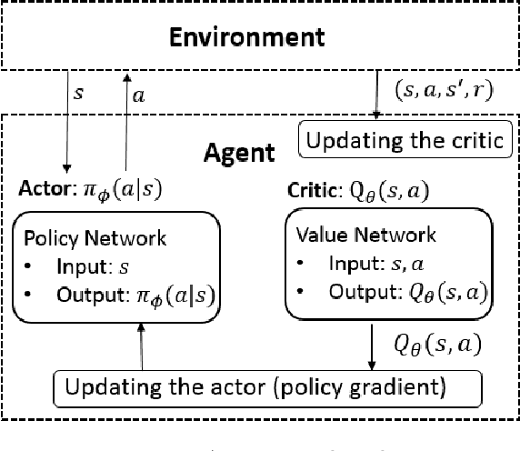 Figure 3 for Reward Design for Driver Repositioning Using Multi-Agent Reinforcement Learning