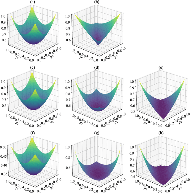 Figure 2 for On the Equity of Nuclear Norm Maximization in Unsupervised Domain Adaptation