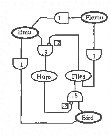 Figure 1 for Uncertainty and Incompleteness