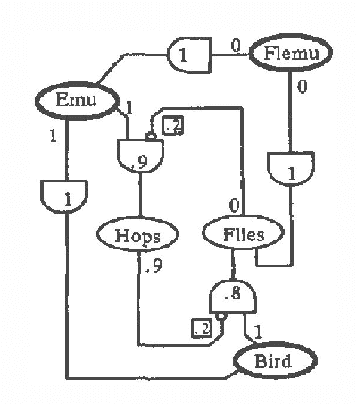 Figure 2 for Uncertainty and Incompleteness