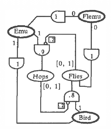Figure 3 for Uncertainty and Incompleteness