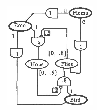 Figure 4 for Uncertainty and Incompleteness