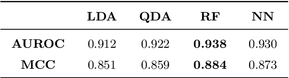 Figure 2 for Efficient approximation of DNA hybridisation using deep learning