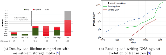 Figure 1 for Efficient approximation of DNA hybridisation using deep learning