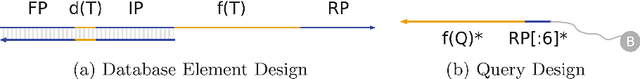 Figure 3 for Efficient approximation of DNA hybridisation using deep learning