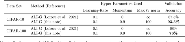 Figure 1 for Comment on Stochastic Polyak Step-Size: Performance of ALI-G